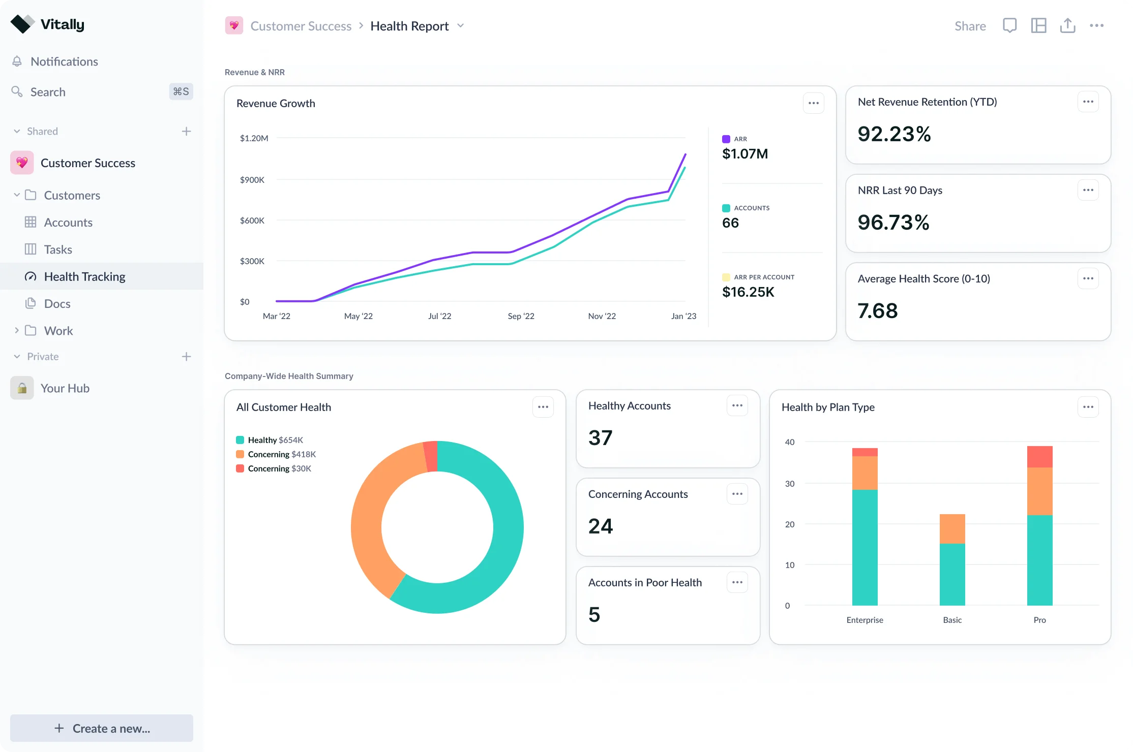 Vitally-analytics-dashboard