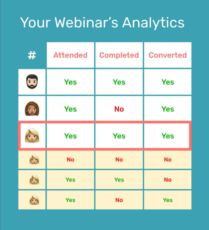 Webinar Analytics - After UD 3