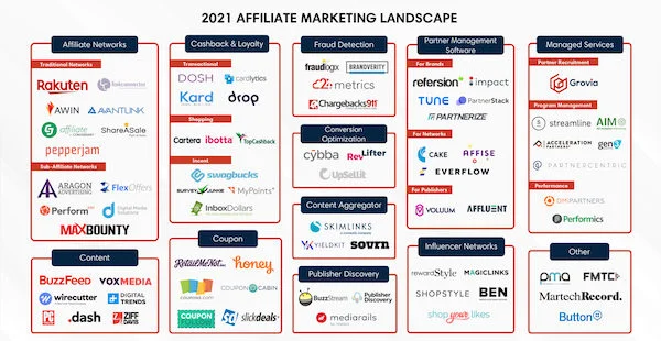 Large number of logos representing current affiliate marketing landscape