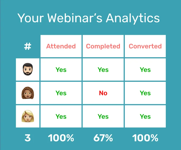 Webinar Analytics - After UD 4
