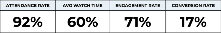 demo stats