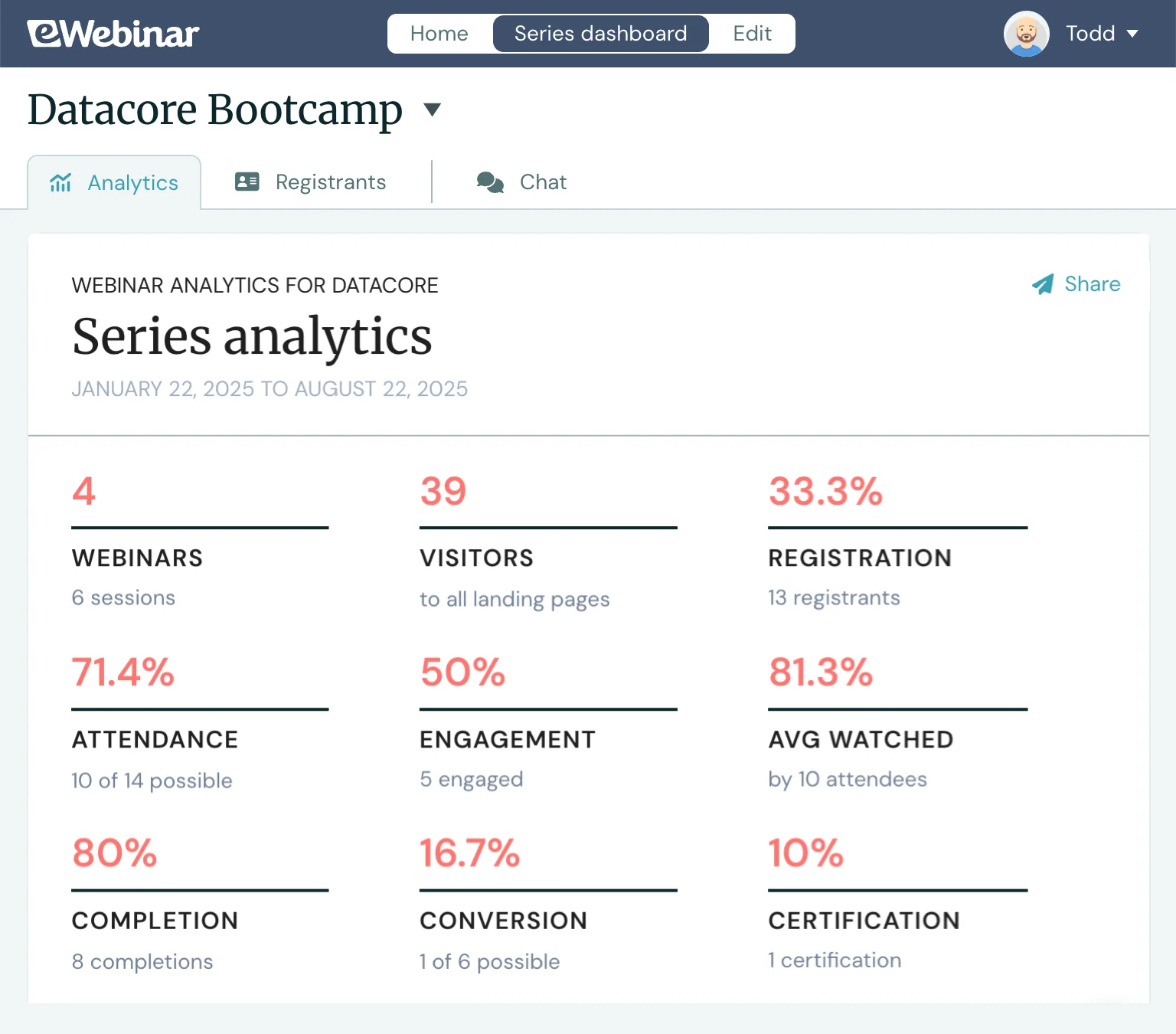Datacore Bootcamp: Series Analytics (Webinars, Visitors, Attendance, Registration, Engagement, Completion, Conversion, Certification)