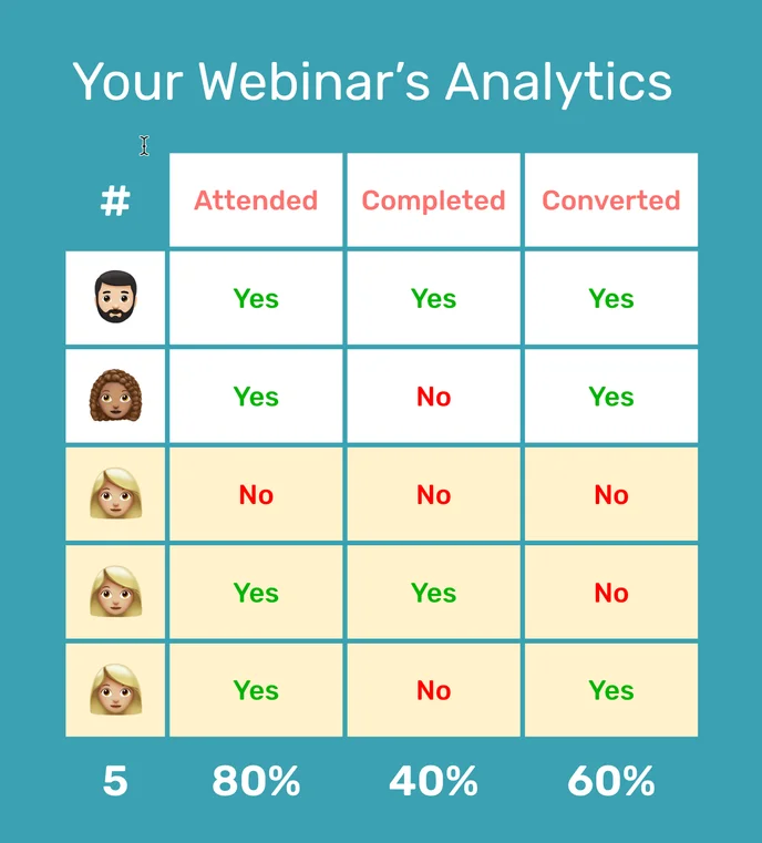 Webinar Analytics - Before UD