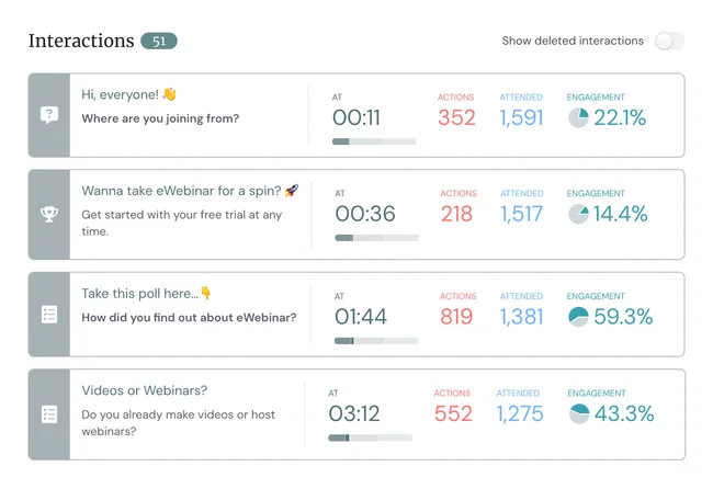 interactions responses into analytics