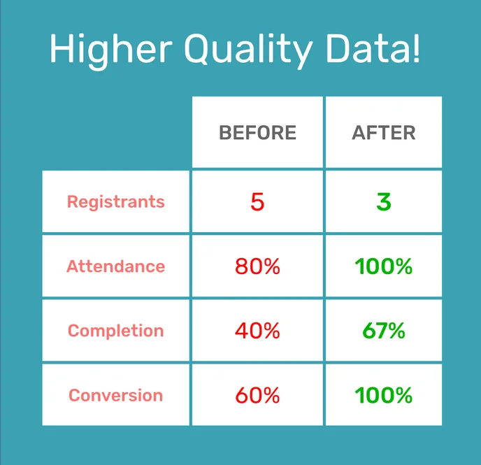 Webinar Analytics - After UD HQD