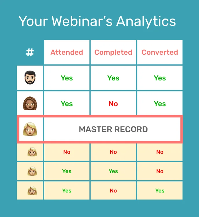 Webinar Analytics - After UD 2
