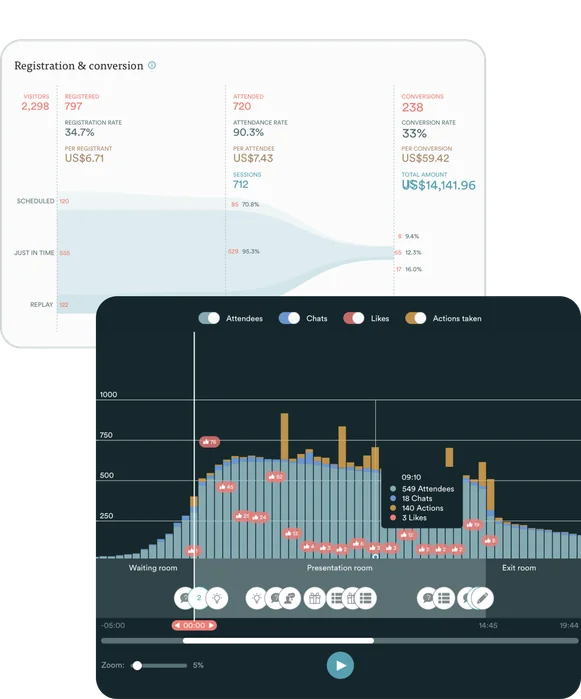 Screenshot of eWebinars Analytics