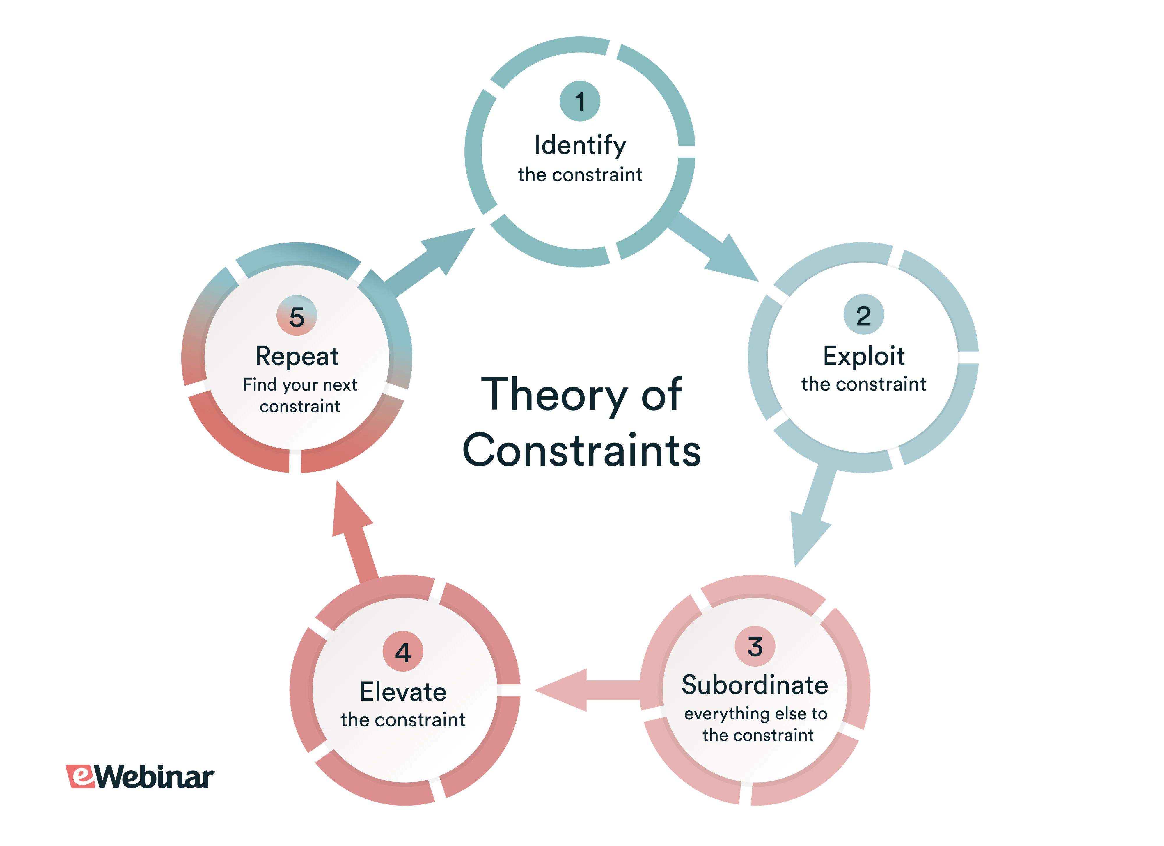 theory-of-constraints