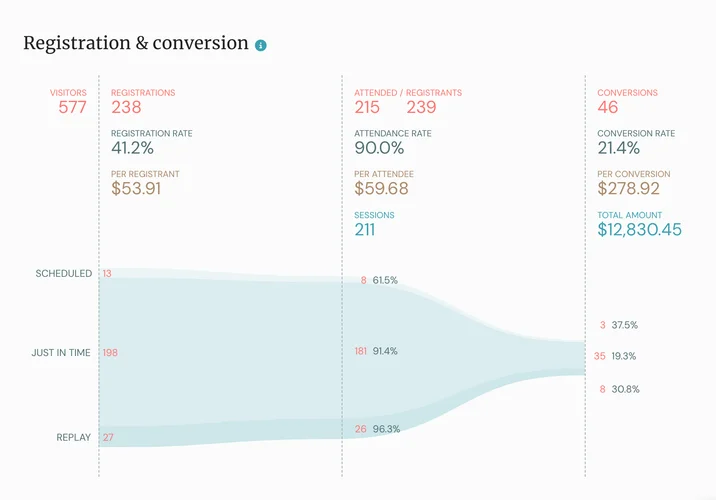 analytics - sales funnel v2