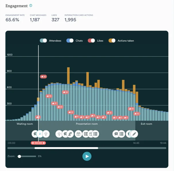 engagement-on-ewebinar-analytics-dashboard