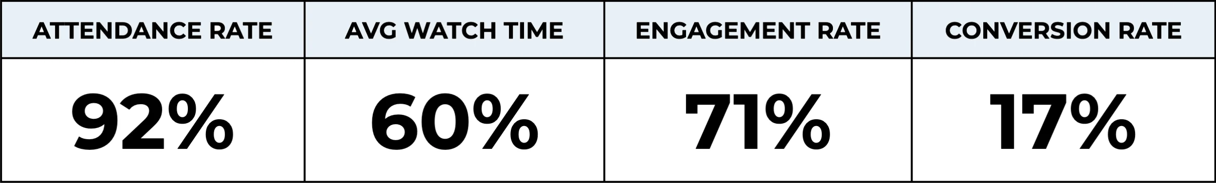 demo stats