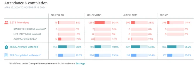 attendance_and_completion_analytics