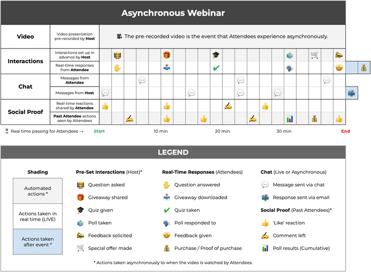 Asynchronous Webinar Infographic-1