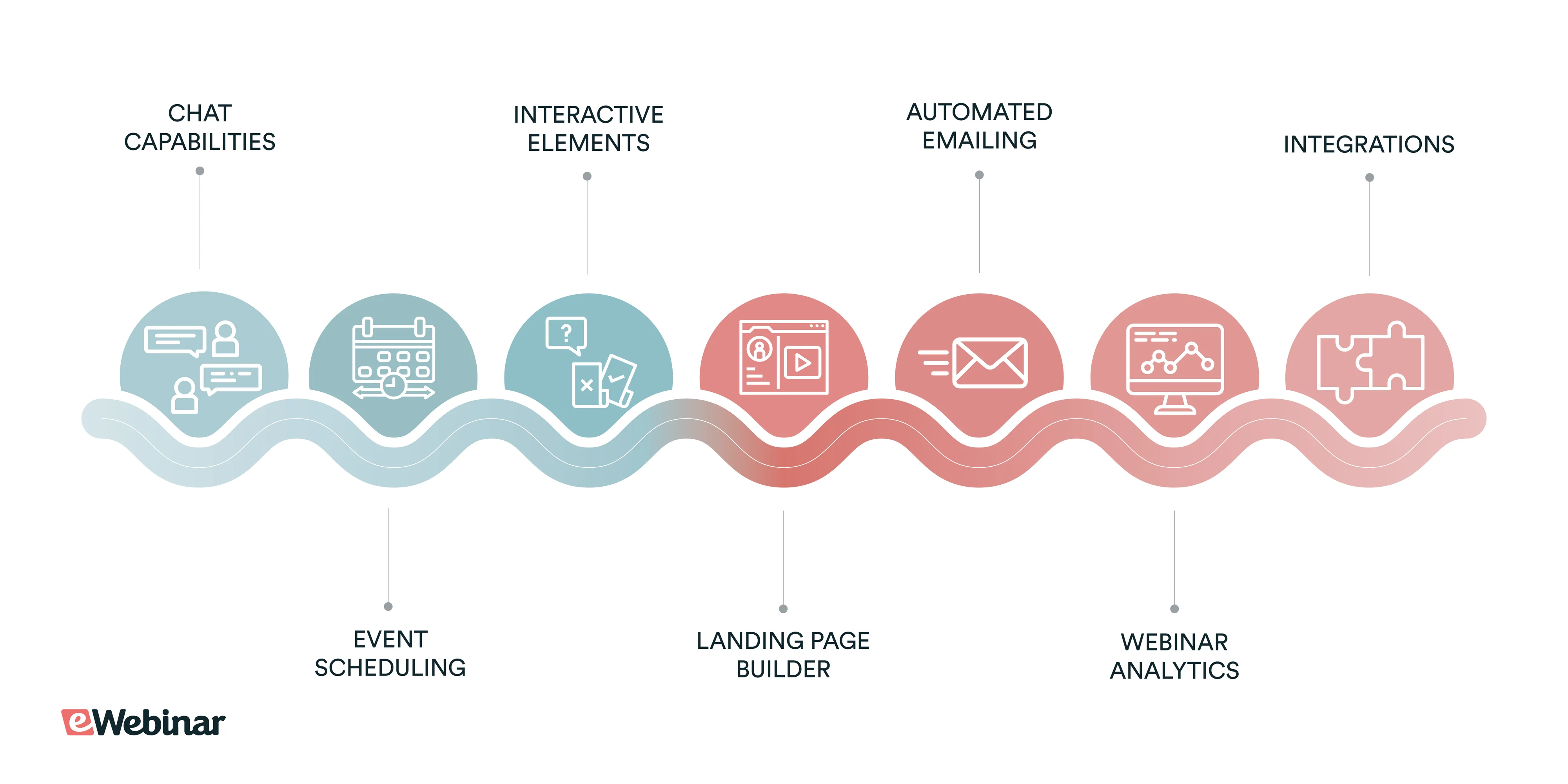must-have-webinar-platform-features