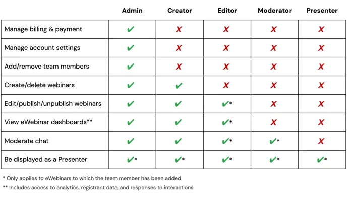 team member roles