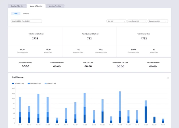 Zoom Analytics and Reporting