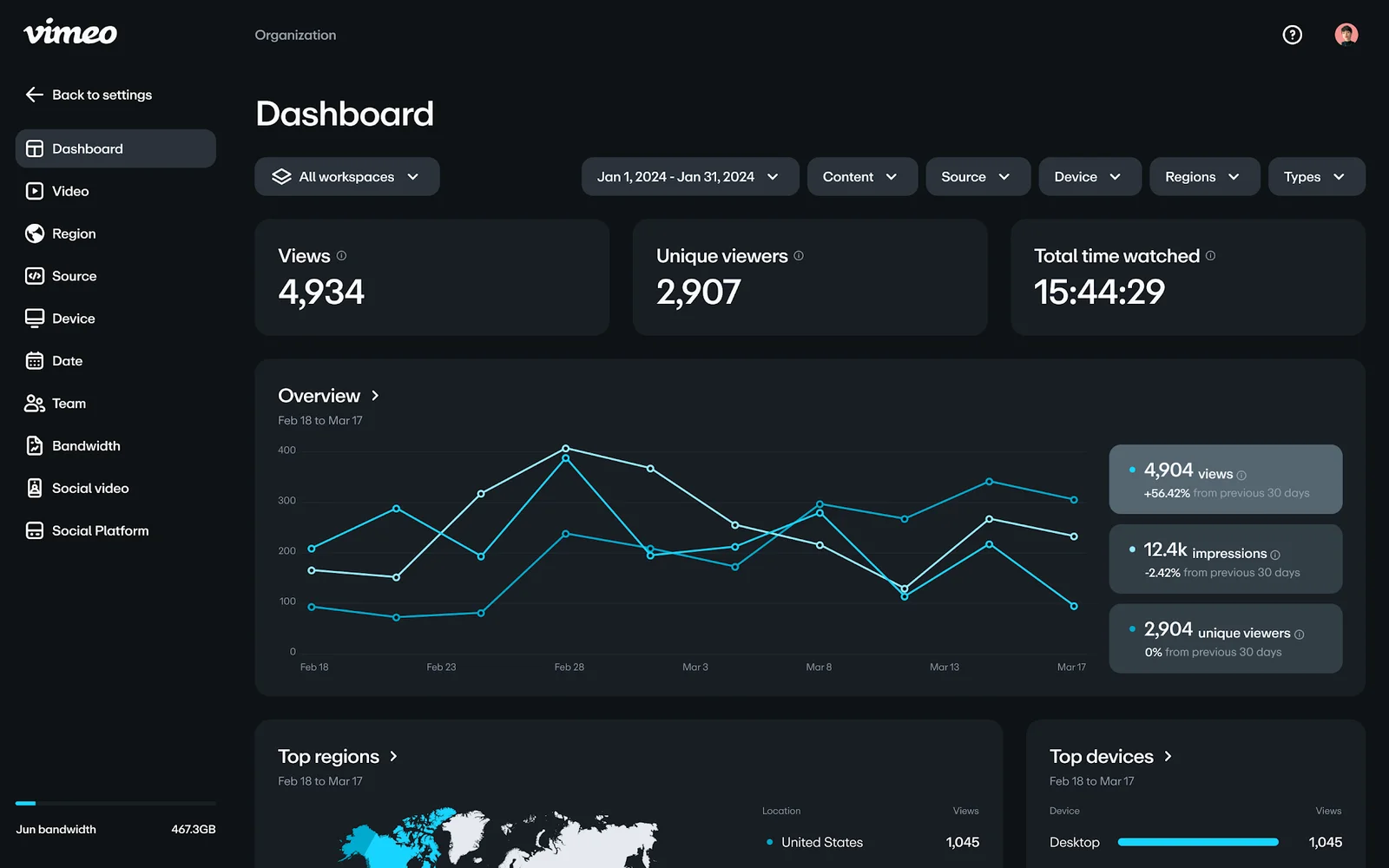 Vimeo analytics dashboard showing views and viewer data with a line graph.