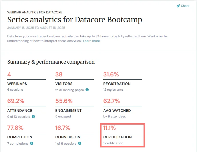 series-analytics