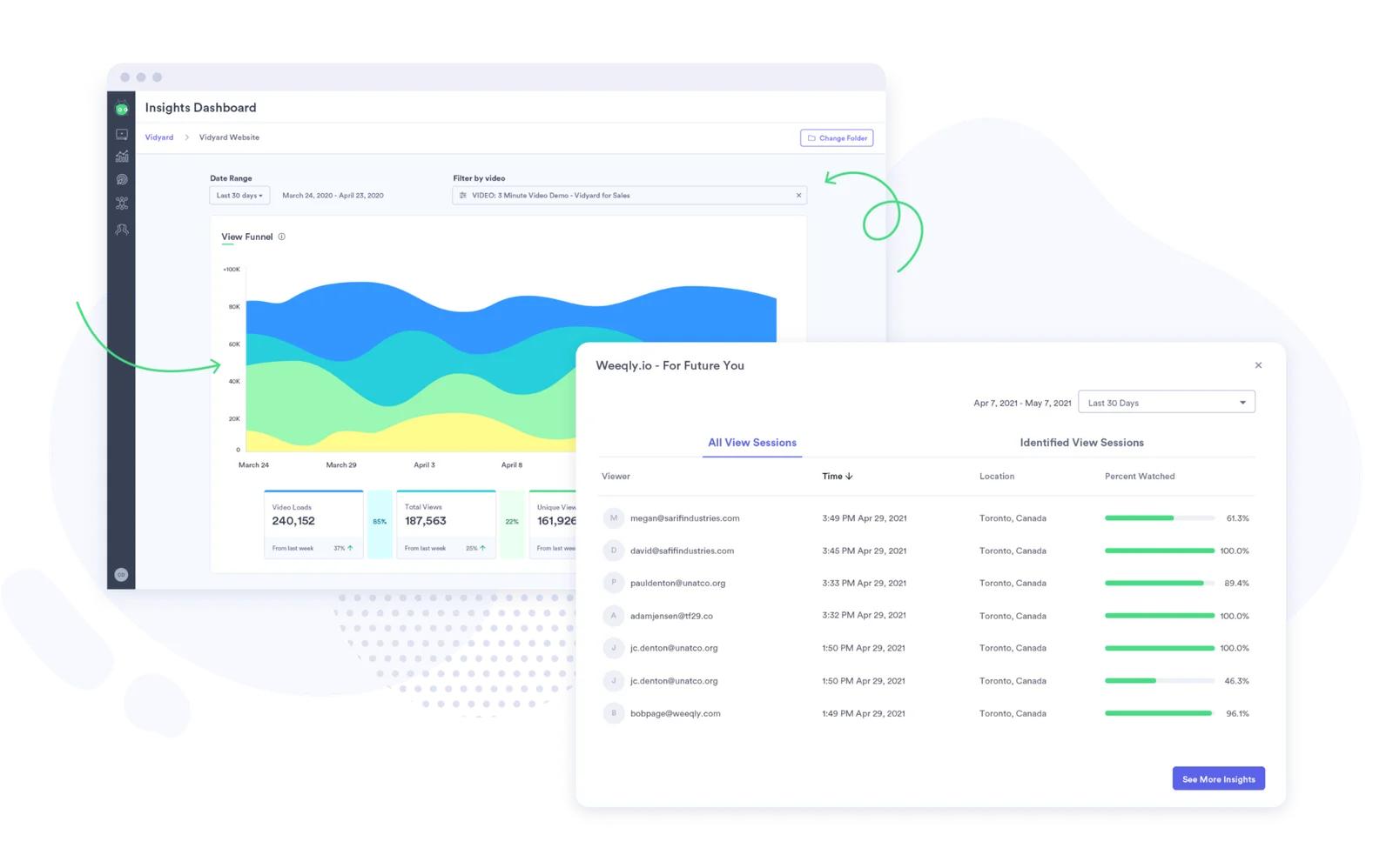 Vidyard analytics dashboard with wave chart and session list.