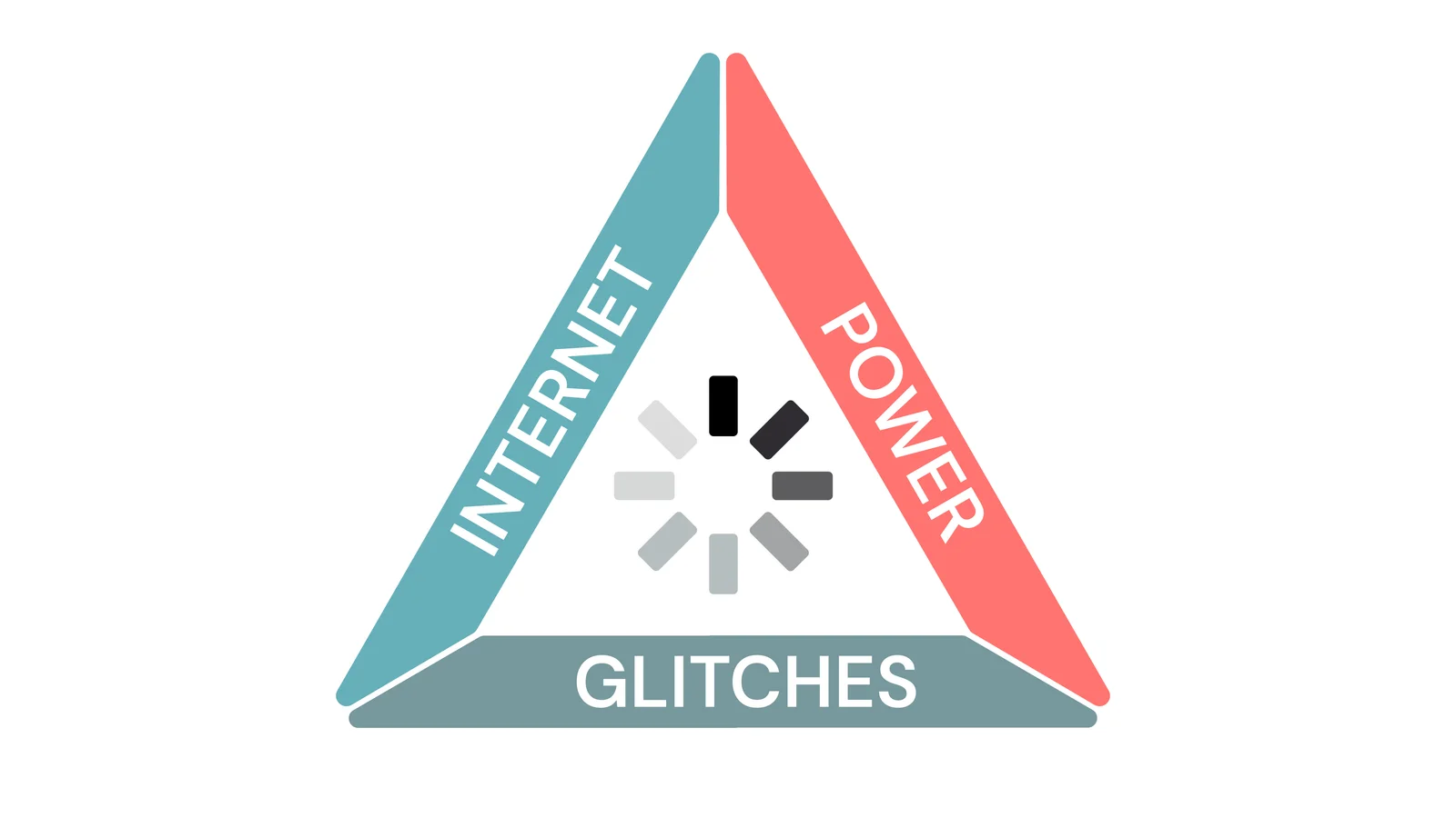 Technical difficulties triangle