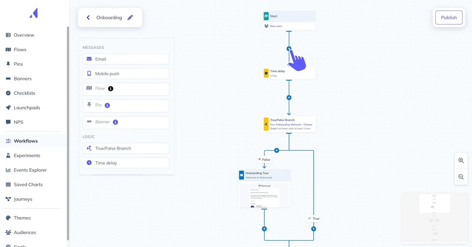 Appcues Dashboard overview