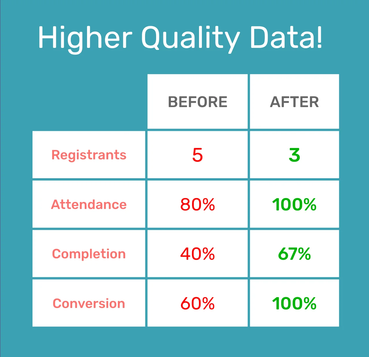 Webinar Analytics - After UD HQD