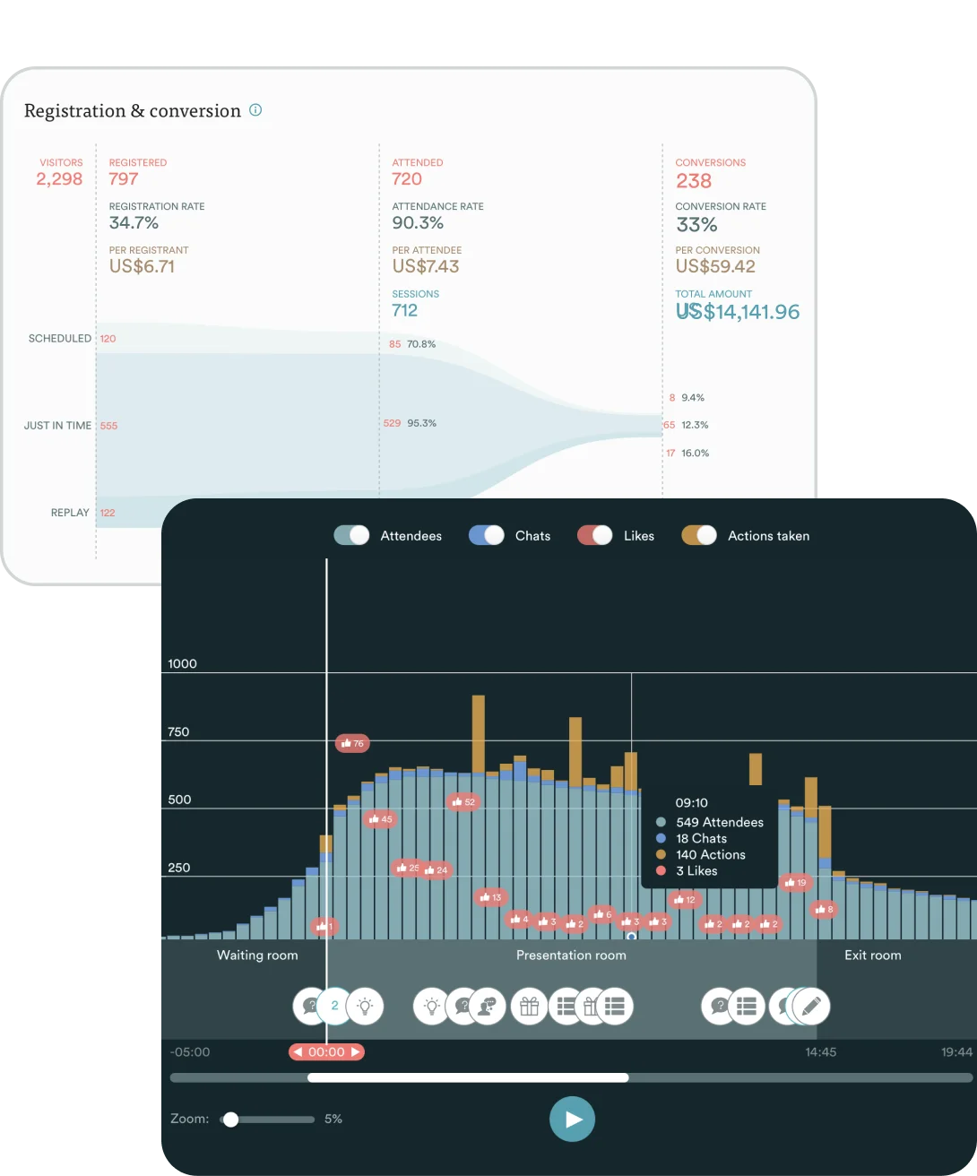 Screenshot of eWebinars Analytics