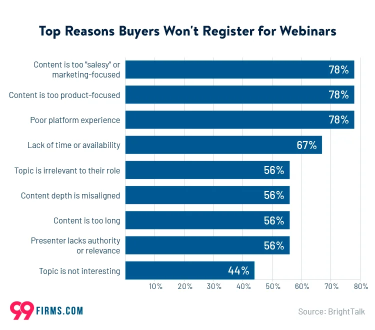 webinar-objections