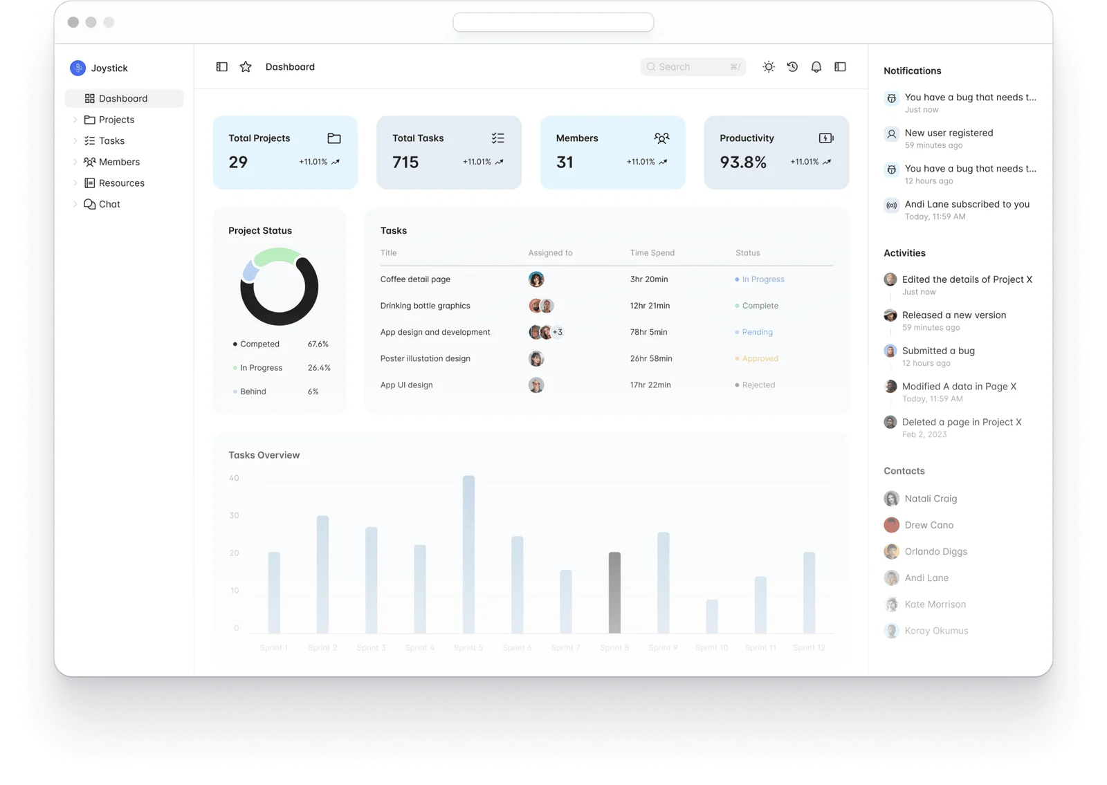 Arcade digital dashboard with analytics and charts.