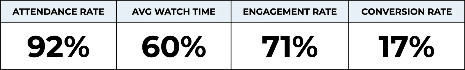 demo stats
