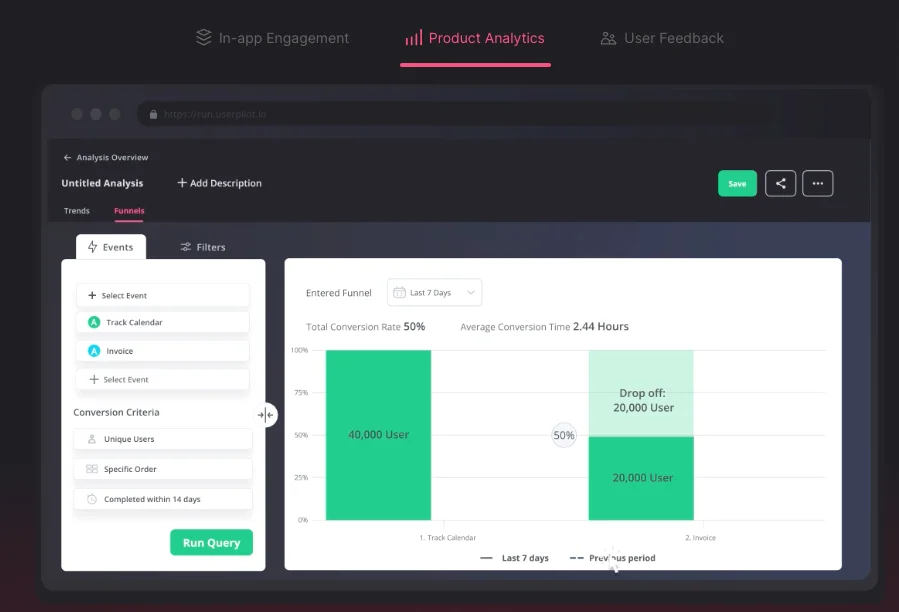 Userpilot Analytics Dashboard with conversion data chart.