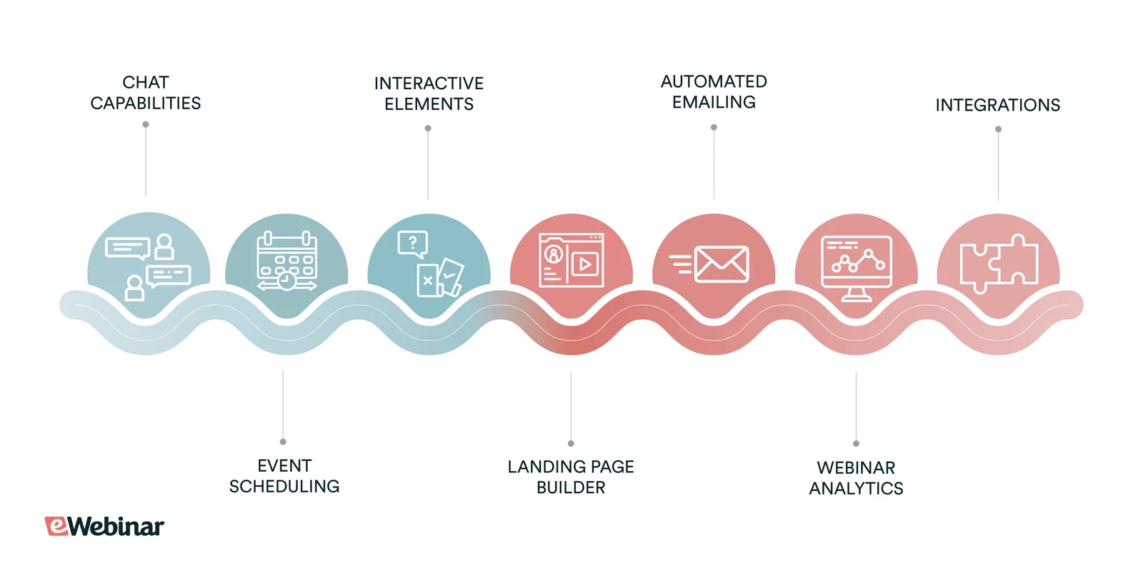 must-have-webinar-platform-features