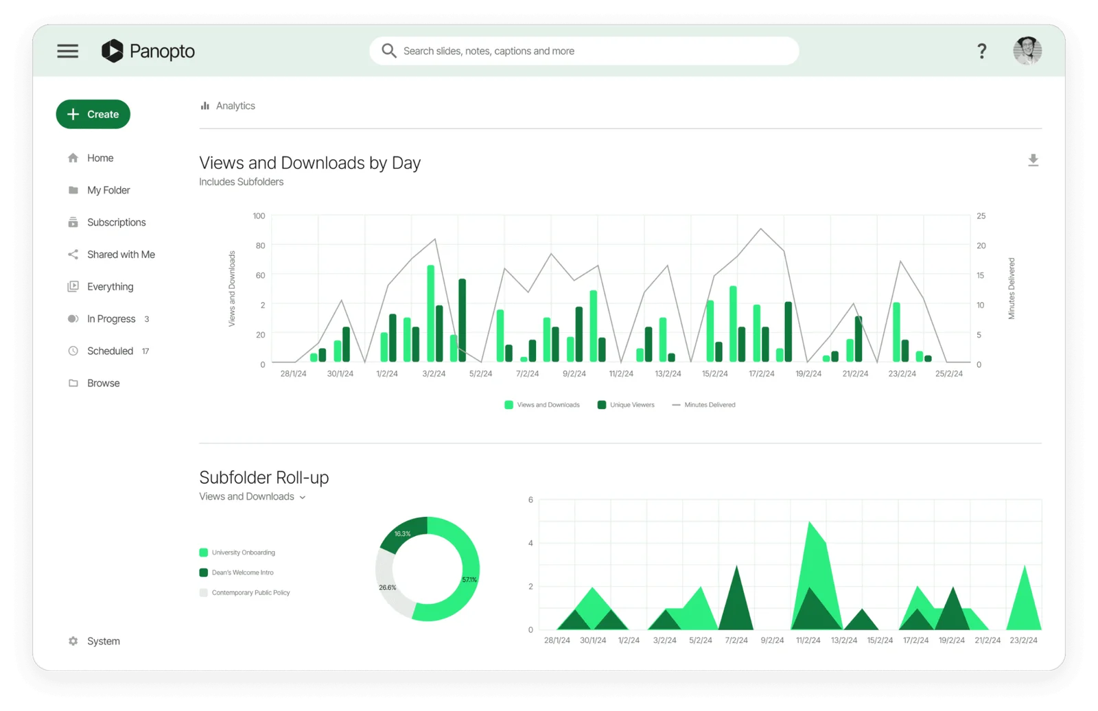 Panopto dashboard with analytics charts in green.