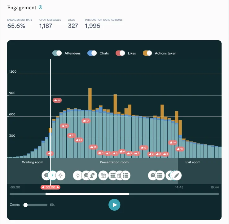 engagement-on-ewebinar-analytics-dashboard