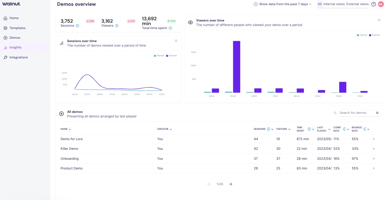 Walnut Demo Analytics page