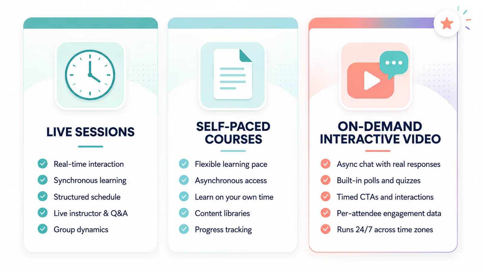Overview of educational services: live sessions, self-paced courses, on-demand video.