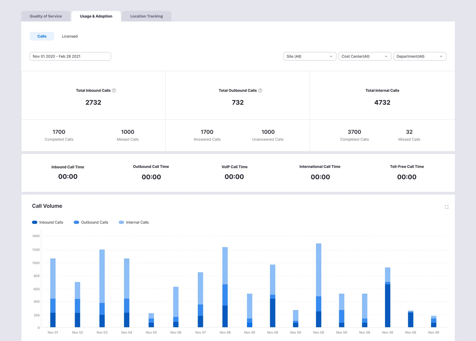 Zoom Analytics and Reporting