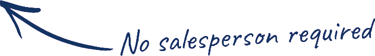 Hand-drawn arrow pointing to the demo button with the note No salesperson required
