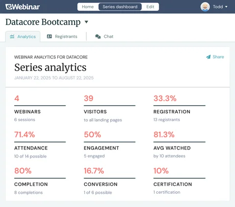 Datacore Bootcamp: Series Analytics (Webinars, Visitors, Attendance, Registration, Engagement, Completion, Conversion, Certification)