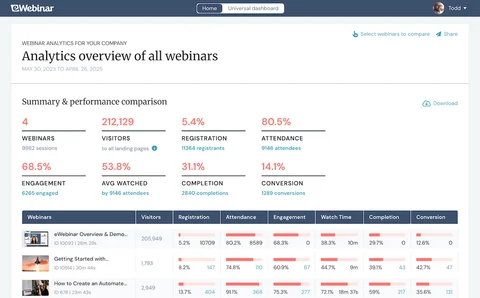 Universal Dashboard with cross-webinar analytics