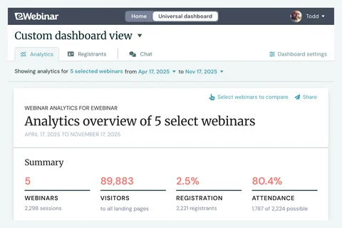 Cross-webinar analytics overview