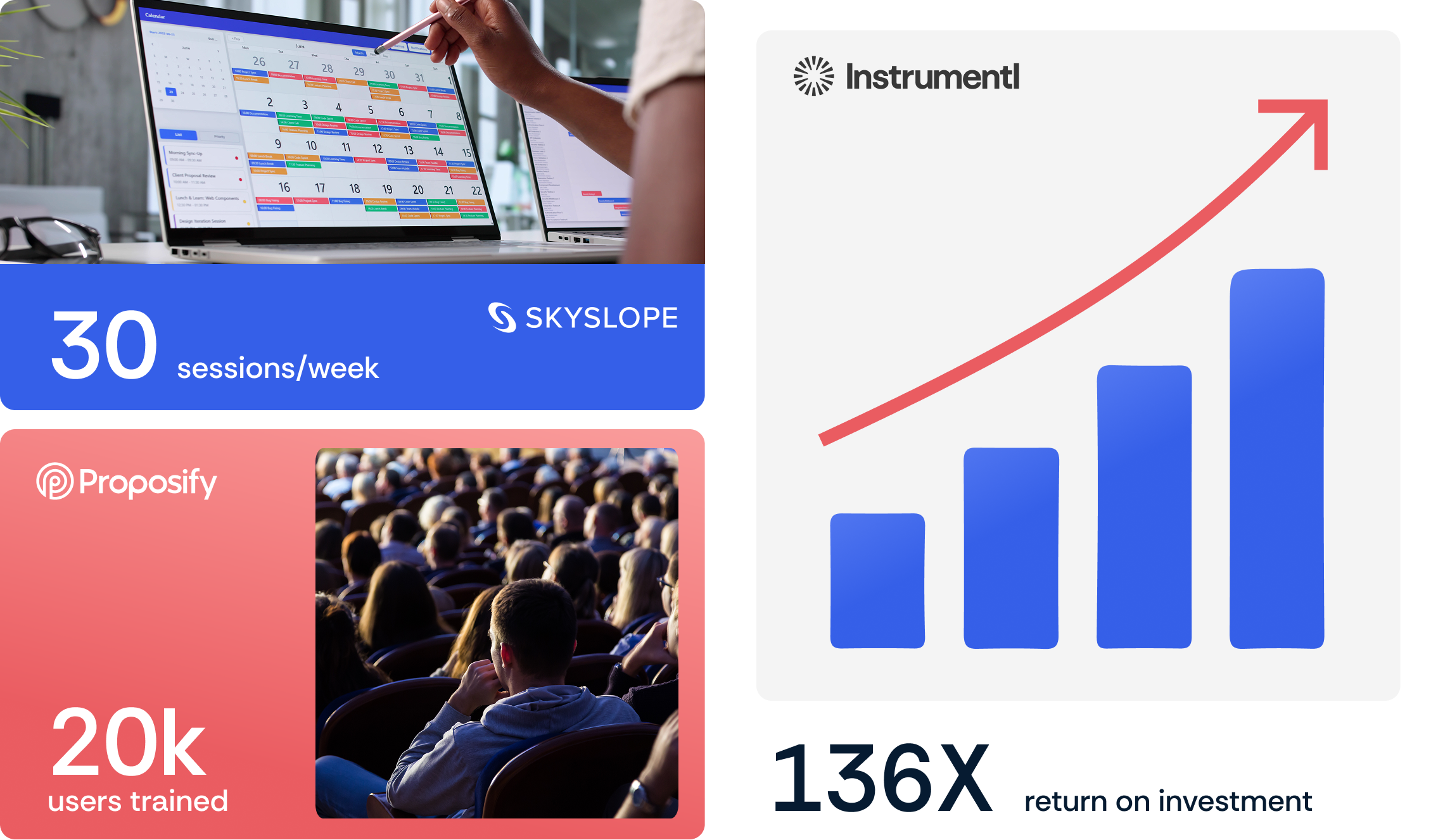 Customer results from SkySlope, Proposify, and Instrumentl