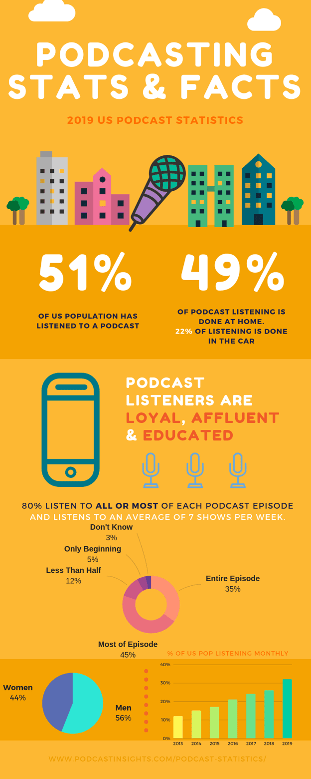 2019-podcast-stats-infographic