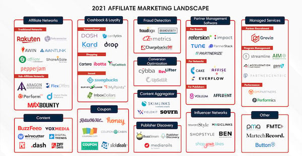 Large number of logos representing current affiliate marketing landscape