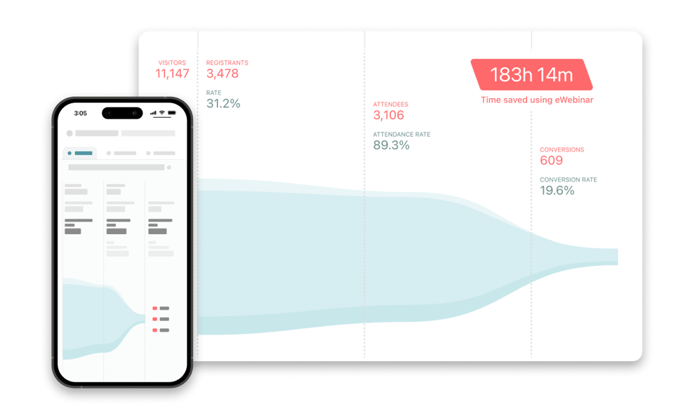 Analytics Feature Detail Page eWebinar Adaptive with Padding