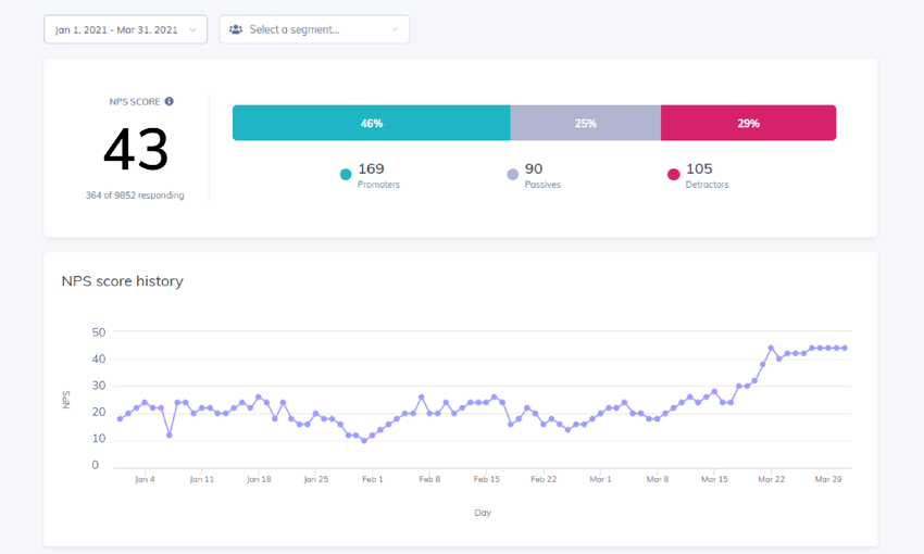 Appcues-analytics-dashboard