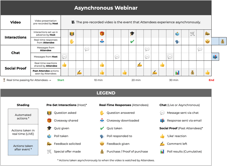 Asynchronous Webinar Infographic-1