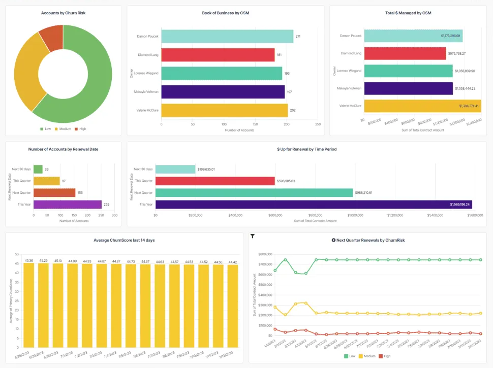 ChurnZero-analytics-dashboard