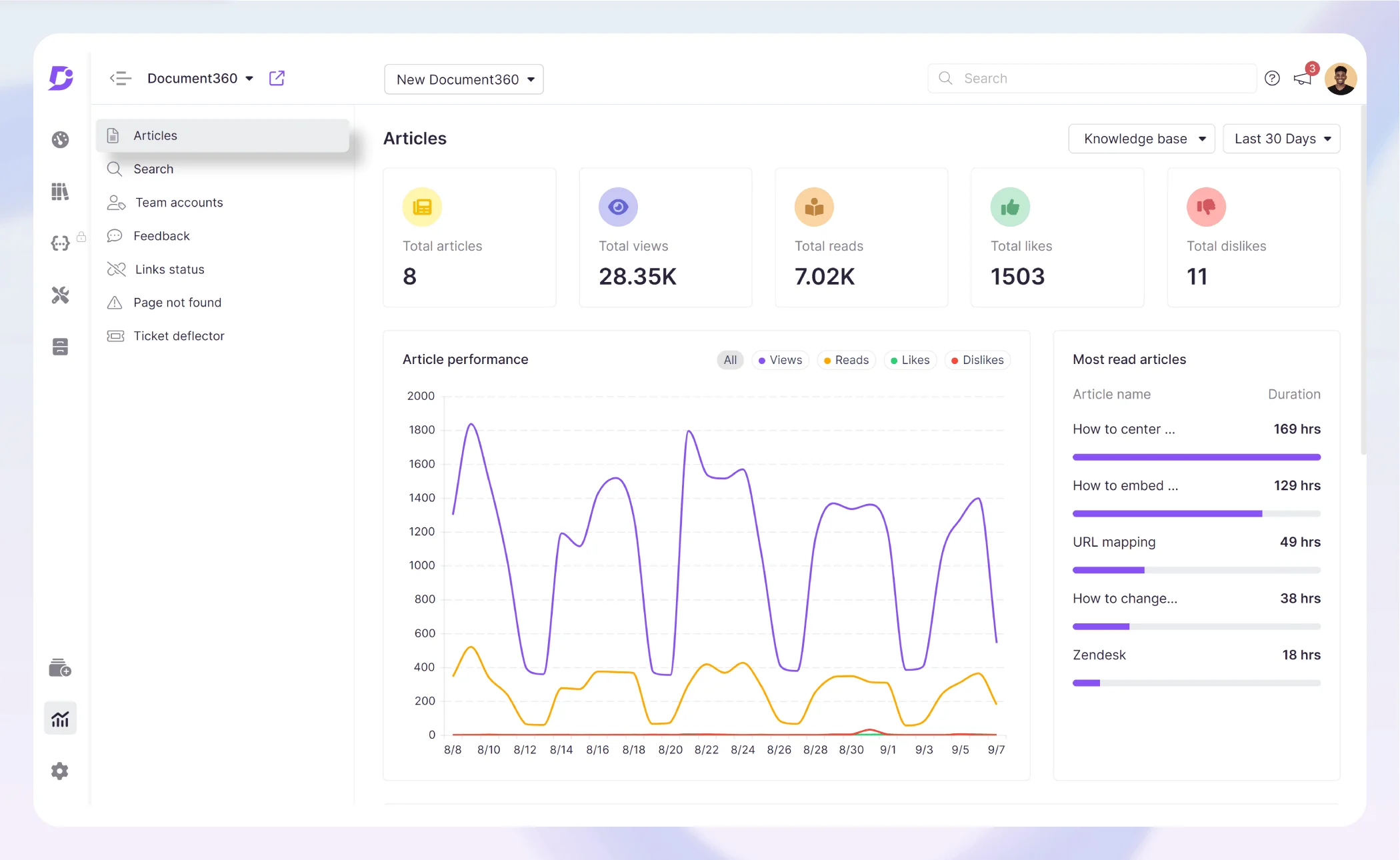 Document360-analytics-dashboard