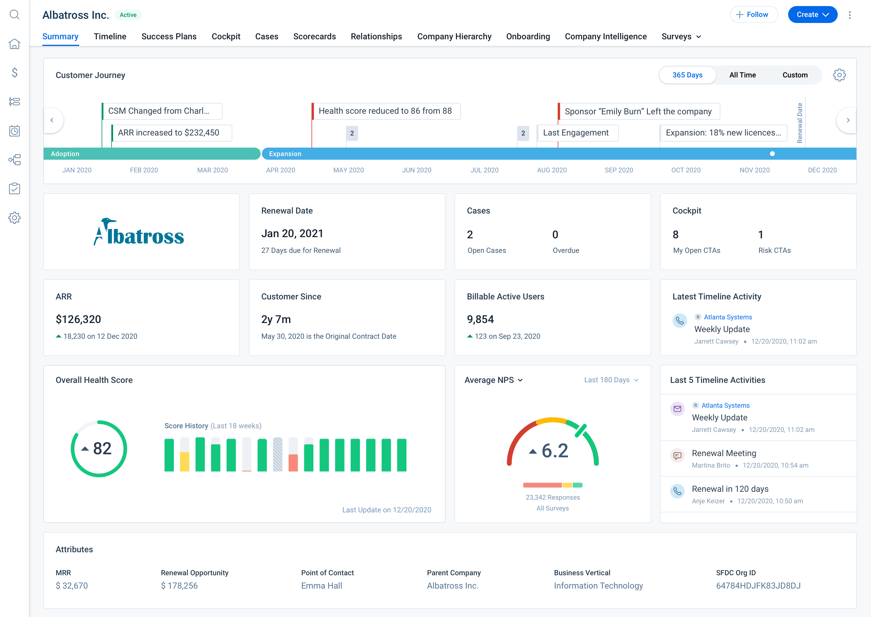 Gainsight-analytics-dashboard